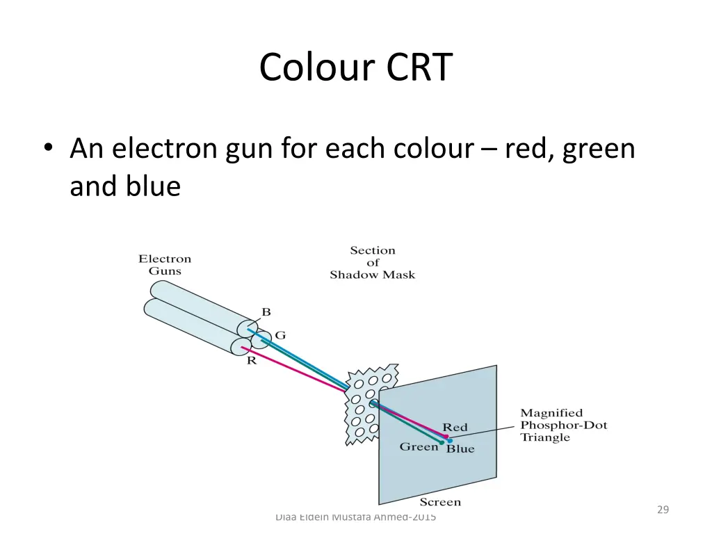 colour crt
