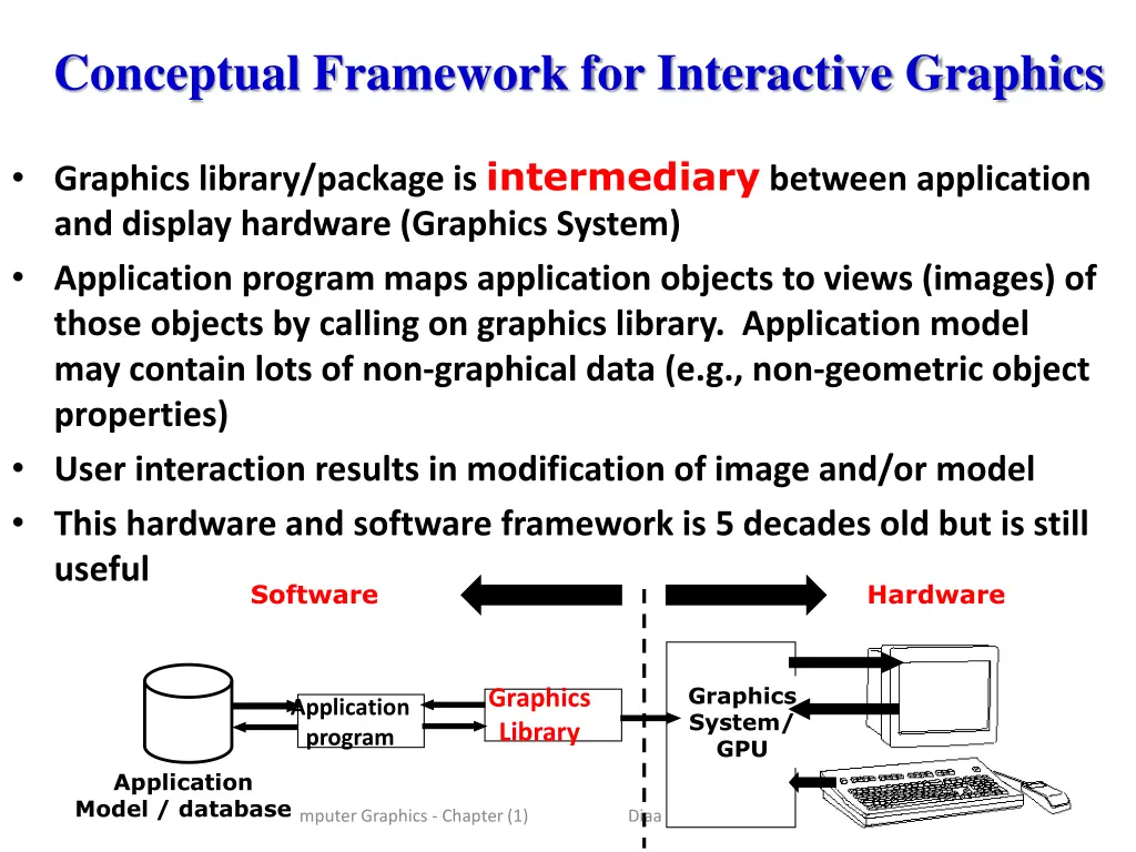 conceptual framework for interactive graphics