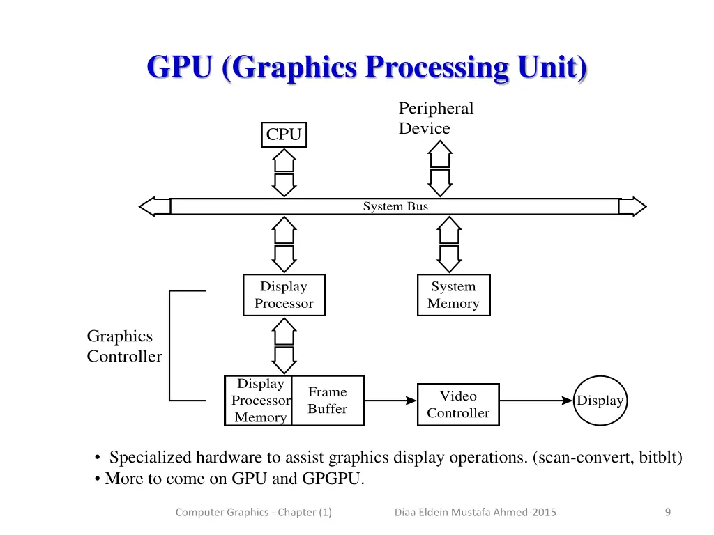 gpu graphics processing unit