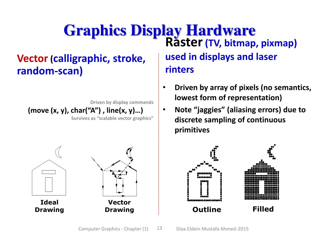 graphics display hardware