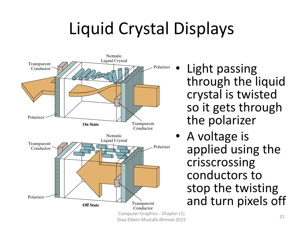 liquid crystal displays