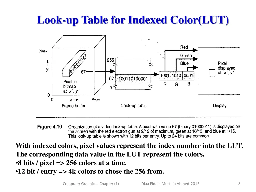 look up table for indexed color lut