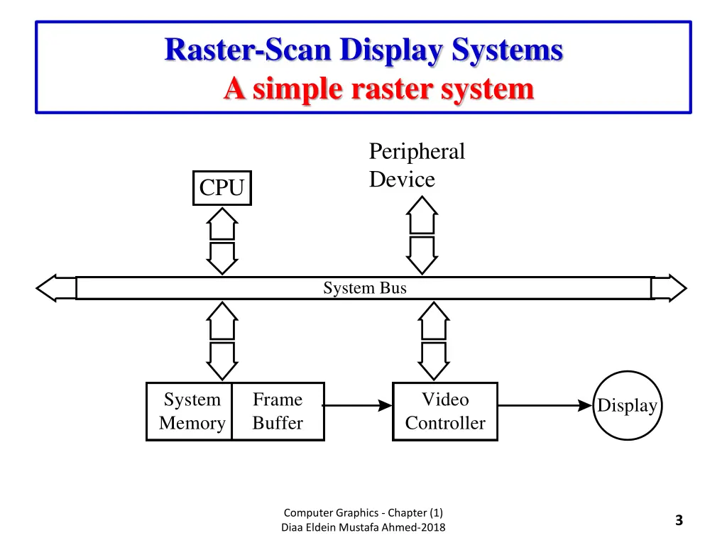 raster scan display systems a simple raster system