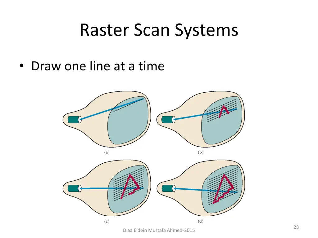raster scan systems