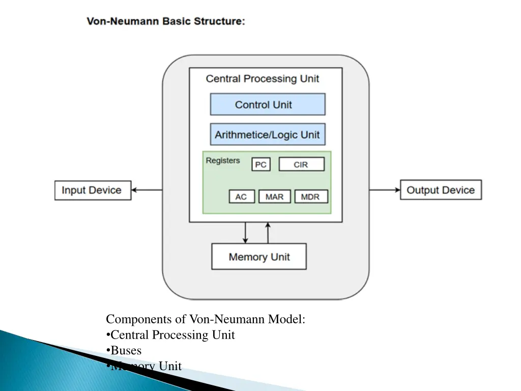 components of von neumann model central