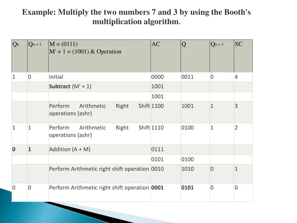 example multiply the two numbers 7 and 3 by using