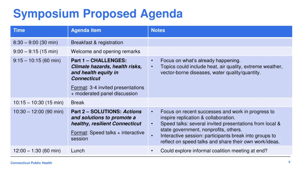 symposium proposed agenda