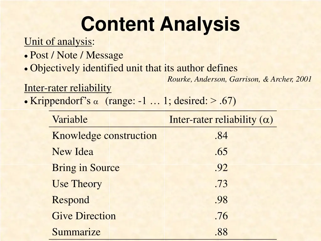 content analysis unit of analysis post note