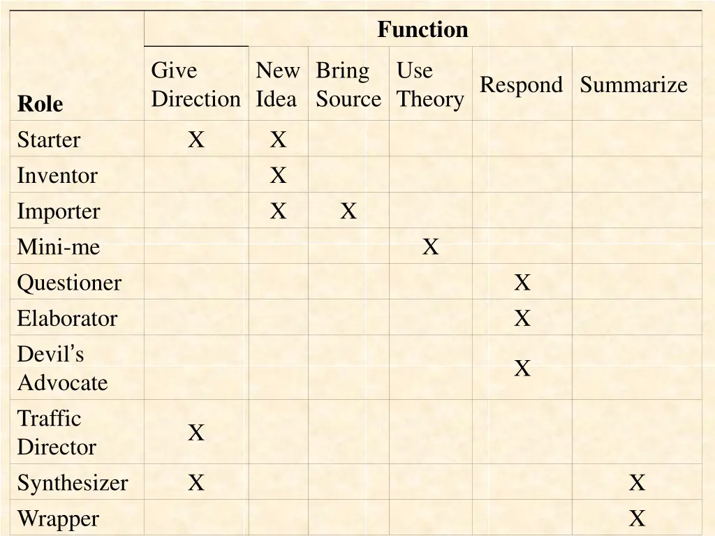 function