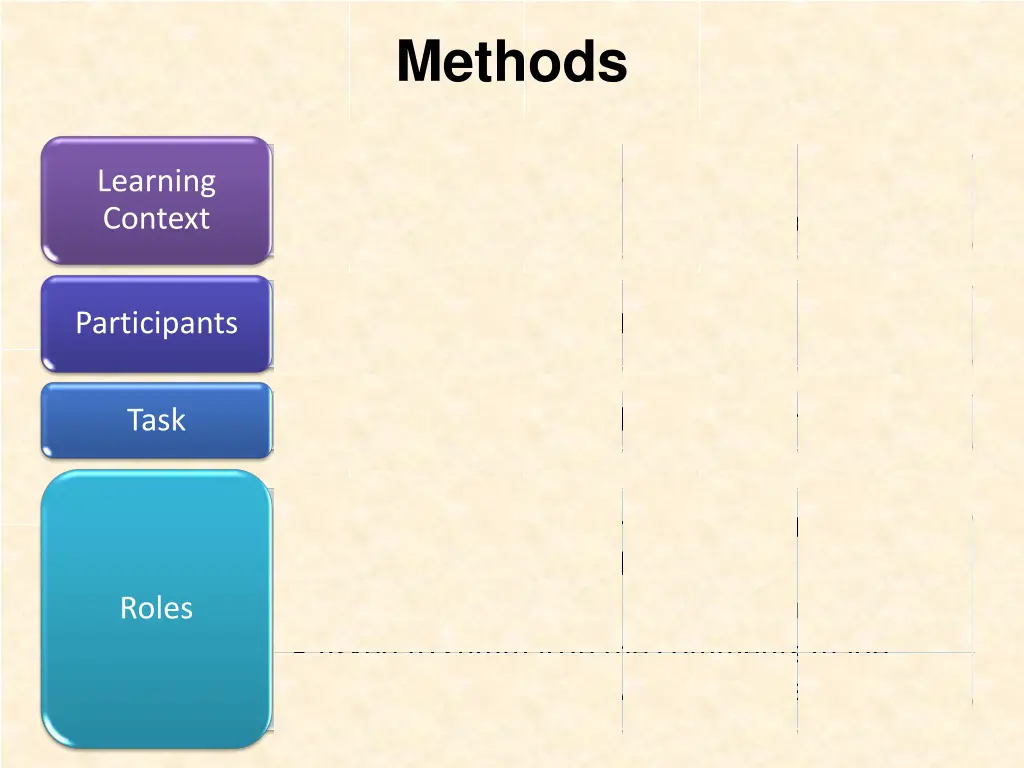 methods