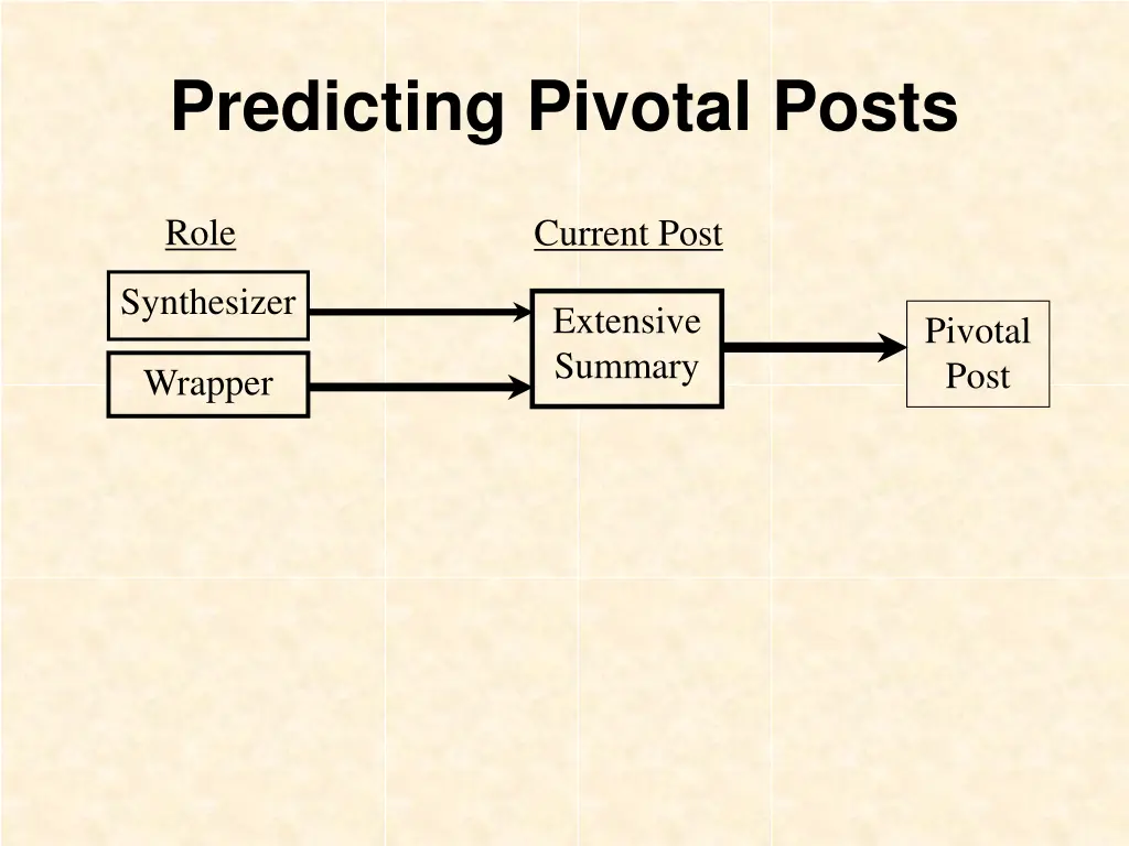 predicting pivotal posts