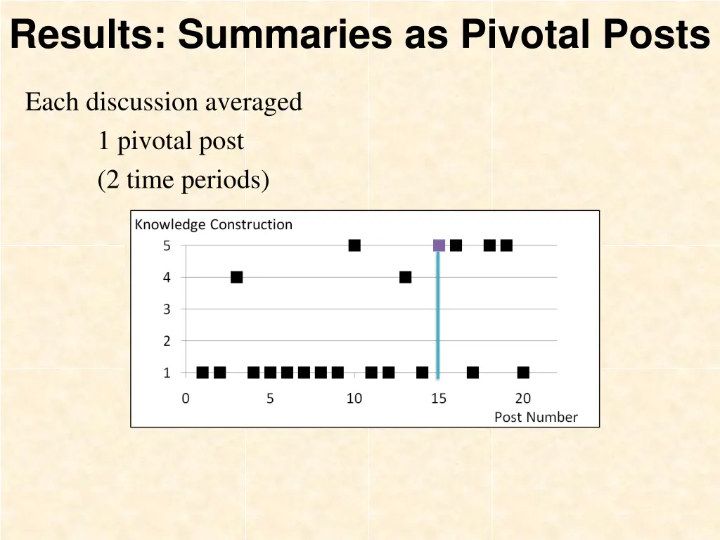 results summaries as pivotal posts