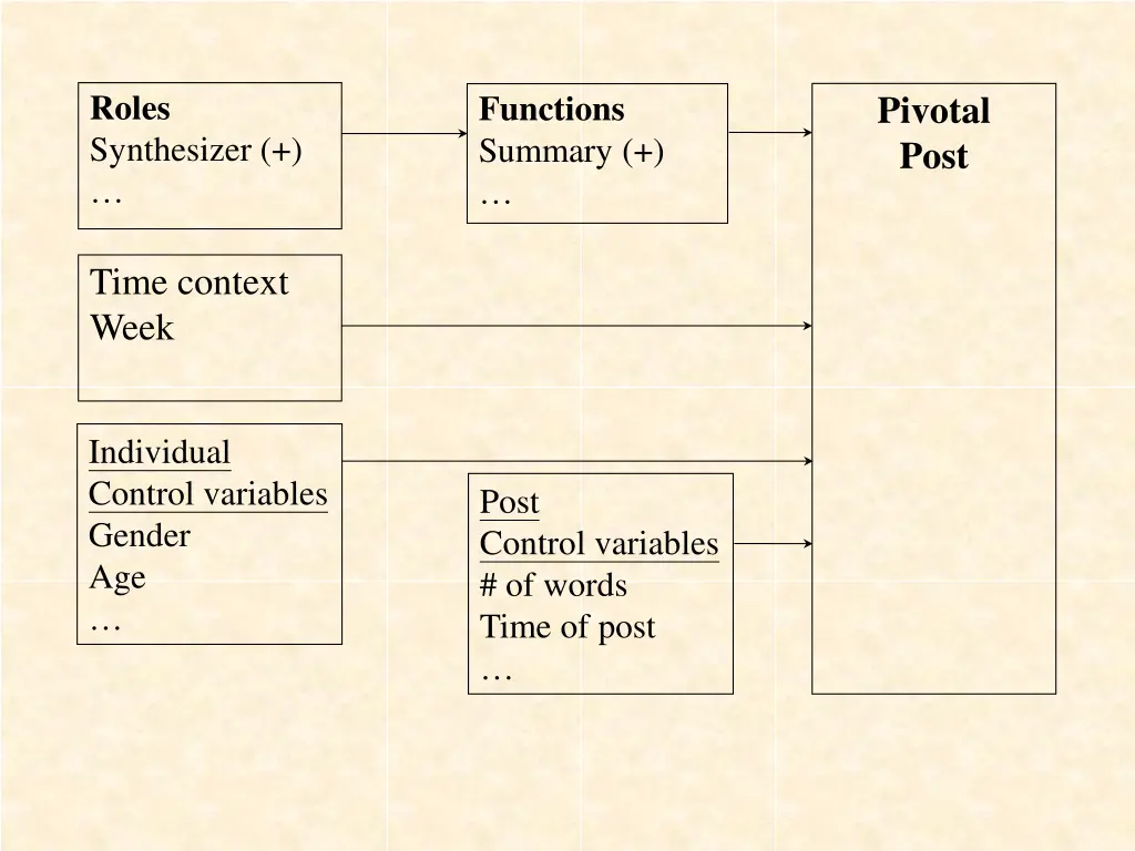 roles synthesizer