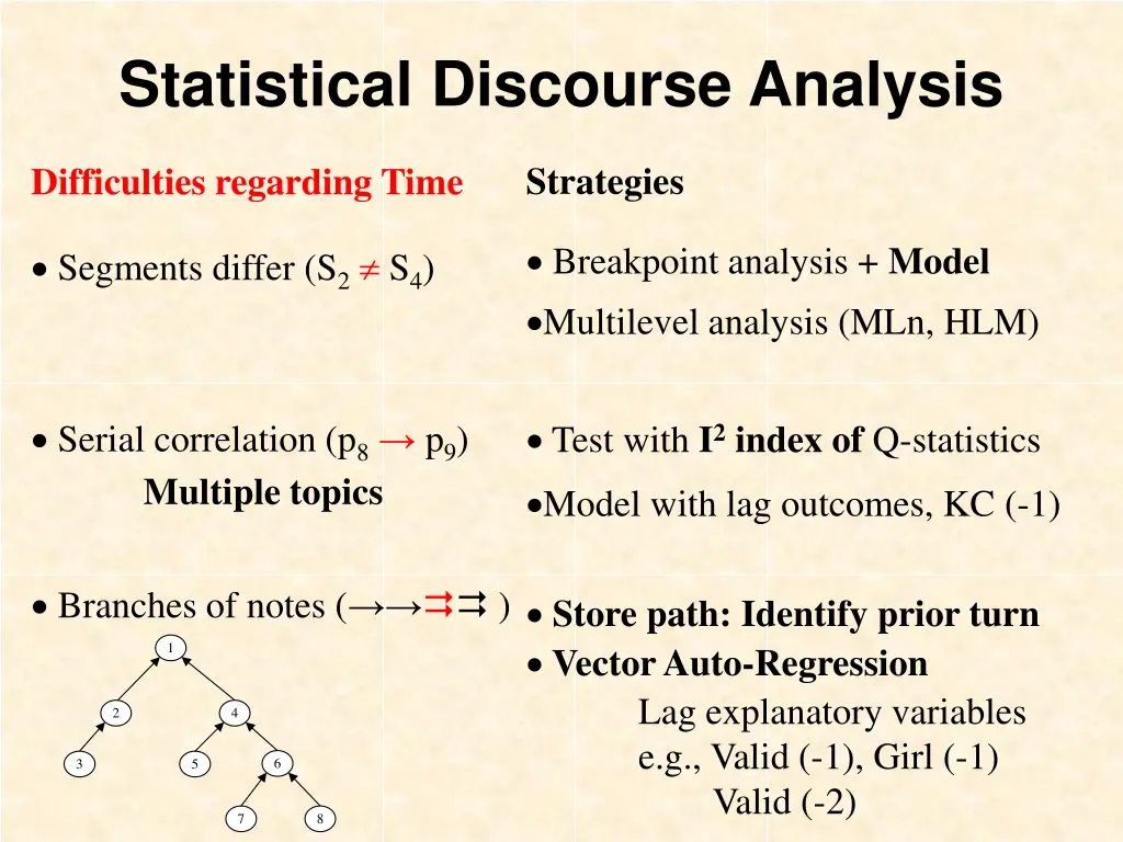 statistical discourse analysis 2
