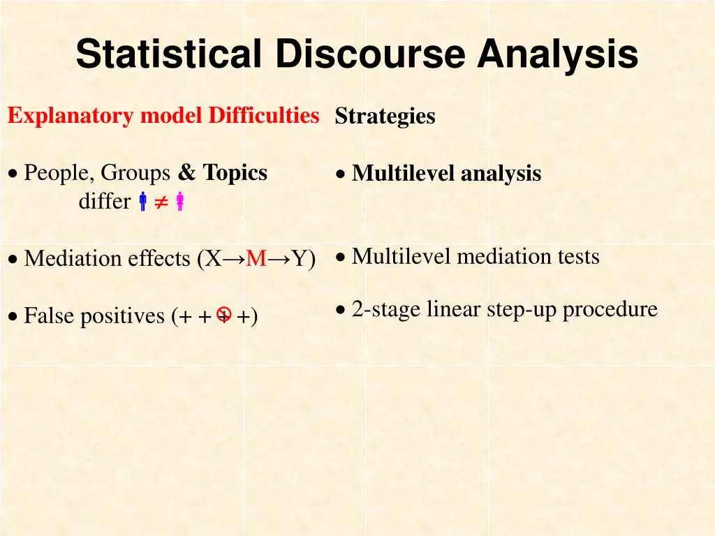 statistical discourse analysis 4
