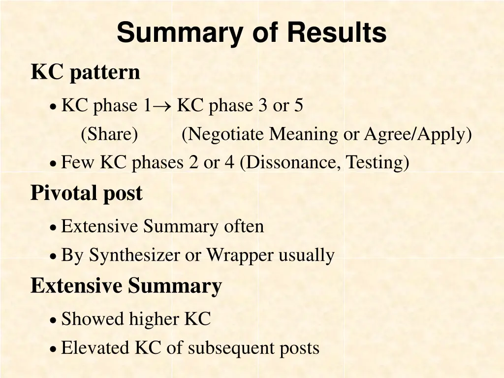 summary of results