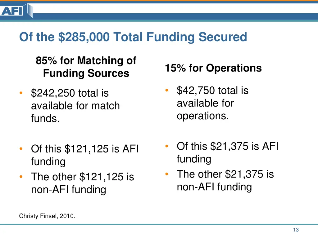 of the 285 000 total funding secured
