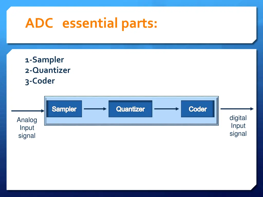 adc essential parts