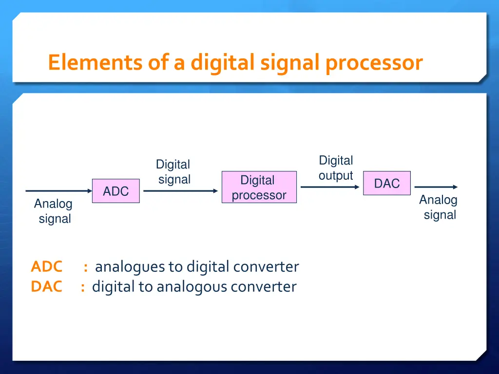 elements of a digital signal processor