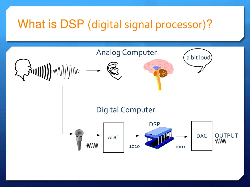 what is dsp digital signal processor
