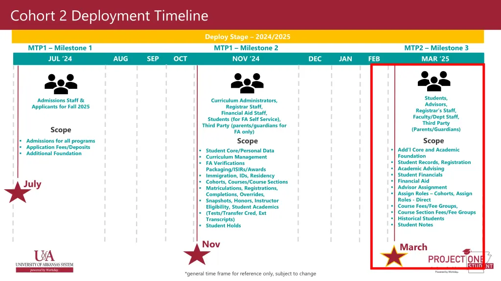 cohort 2 deployment timeline