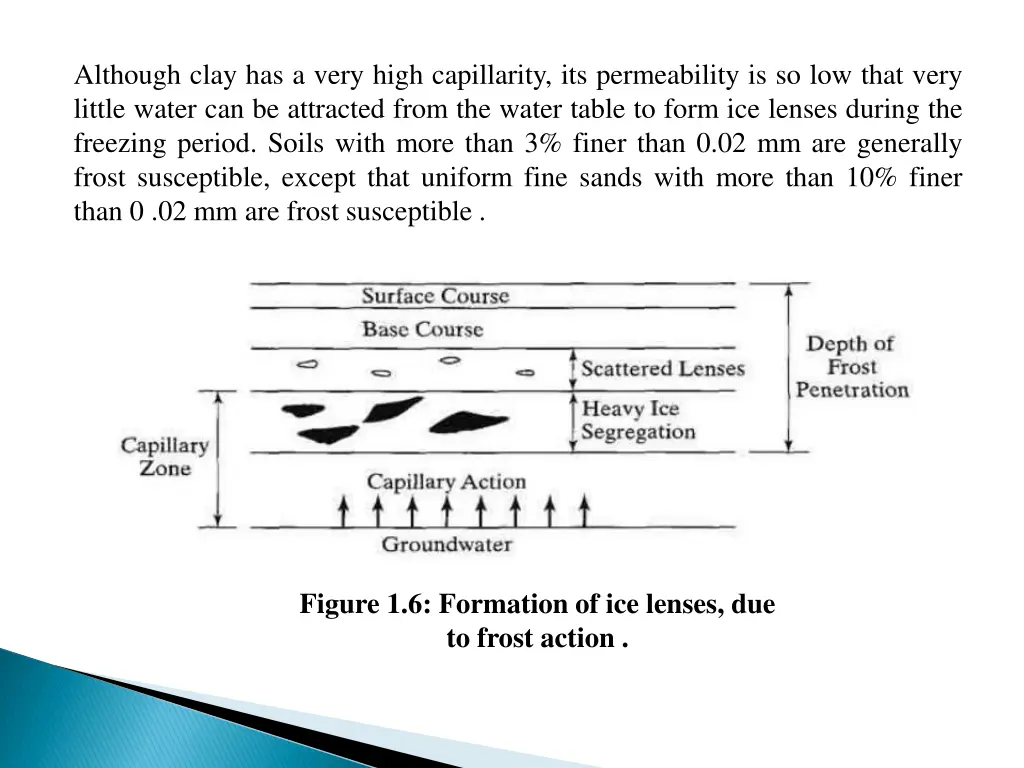 although clay has a very high capillarity 1