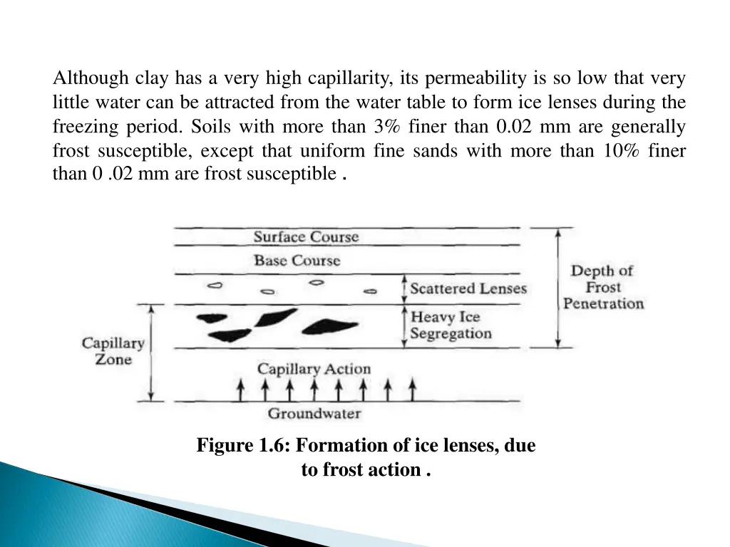 although clay has a very high capillarity