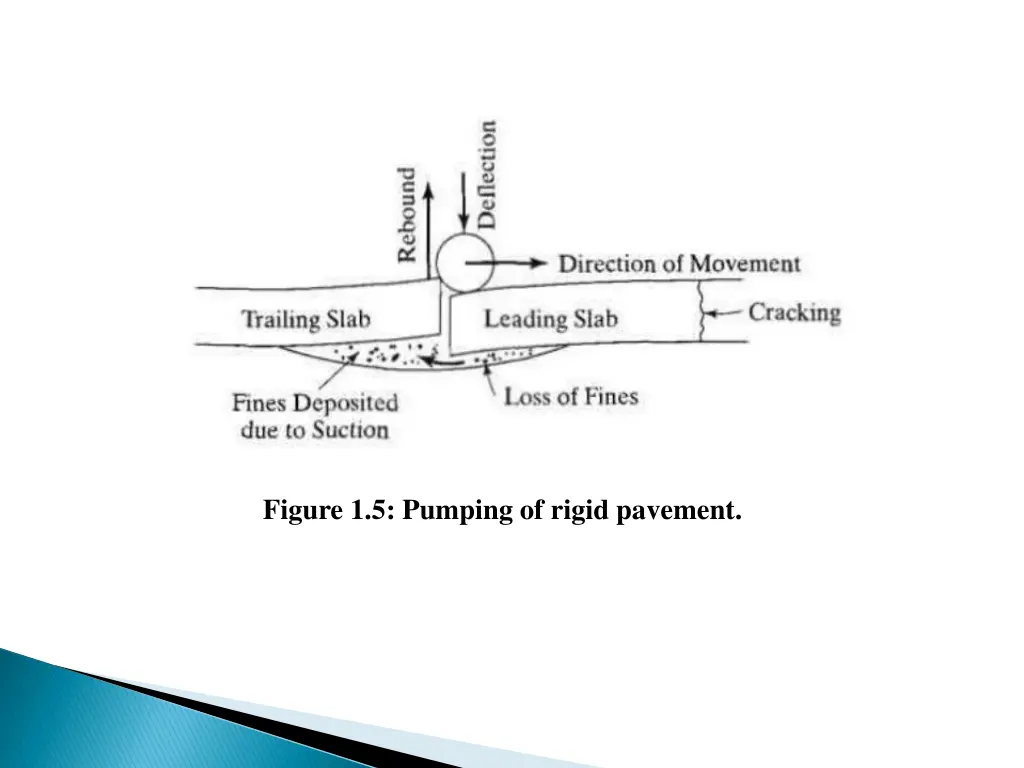 figure 1 5 pumping of rigid pavement