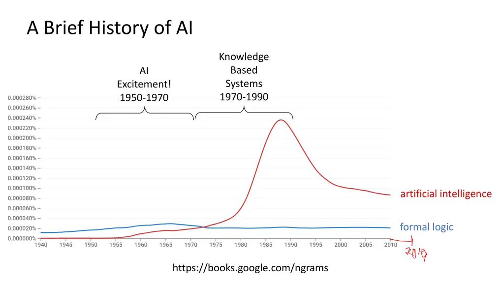 a brief history of ai 1