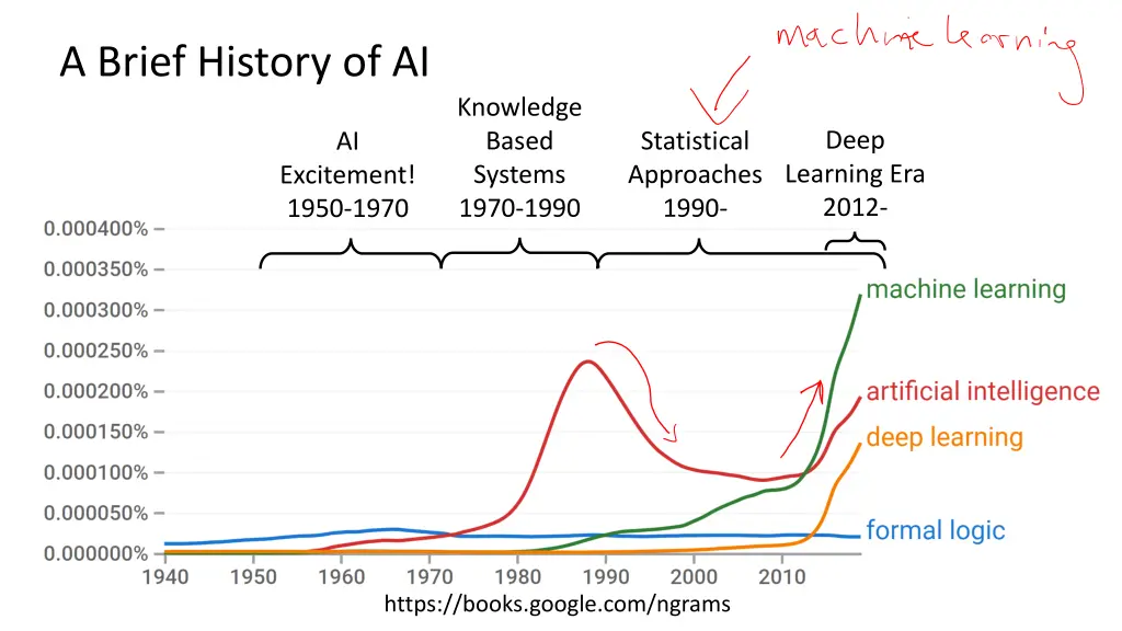 a brief history of ai 2