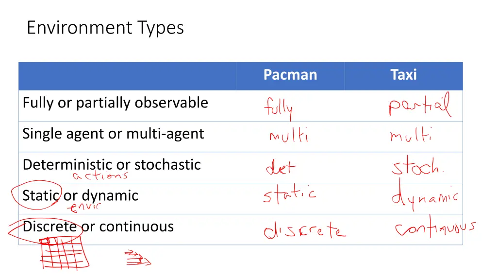 environment types