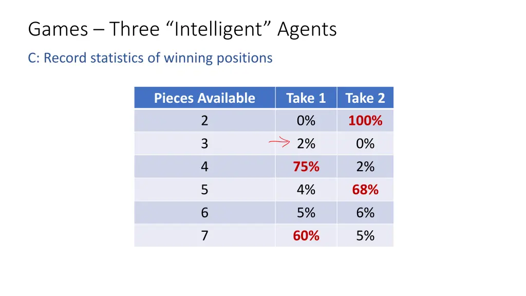 games three intelligent agents 2