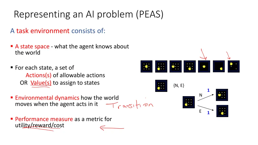 representing an ai problem peas