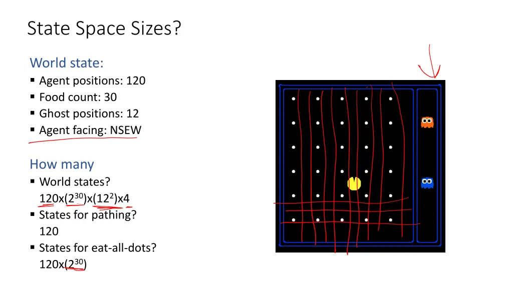 state space sizes