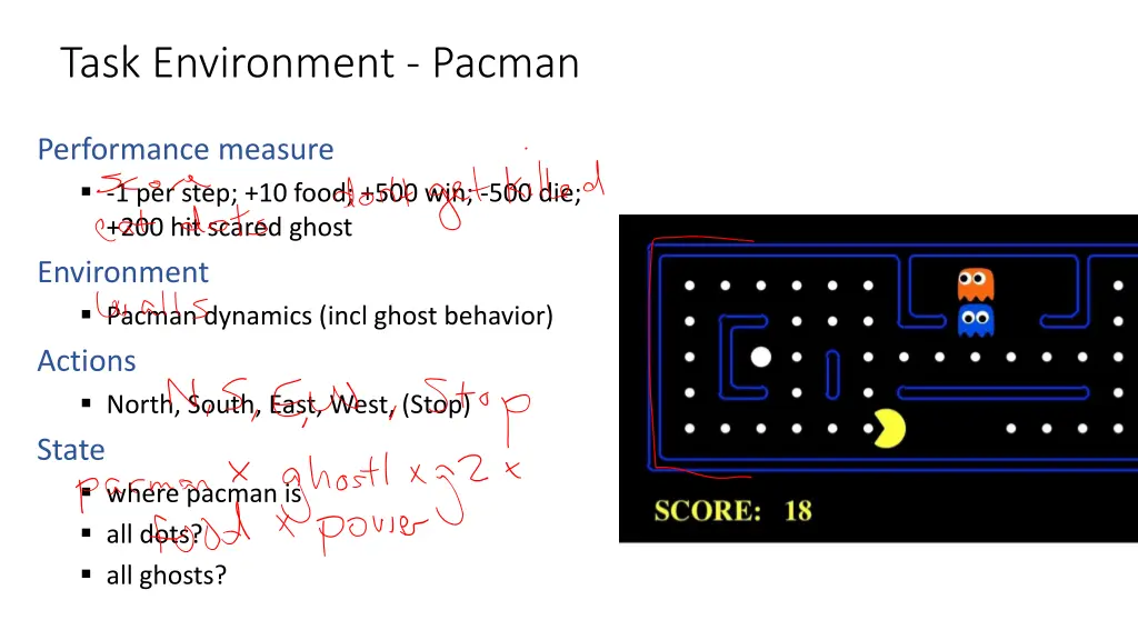 task environment pacman