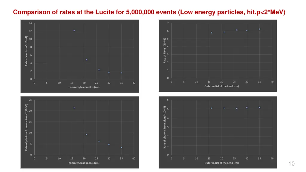 comparison of rates at the lucite 1