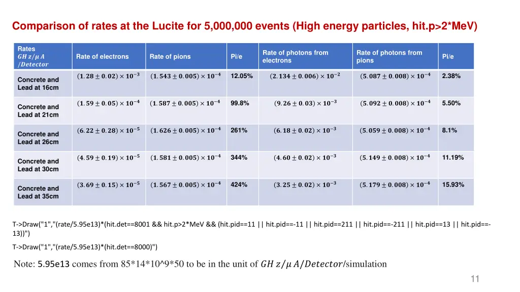 comparison of rates at the lucite 2