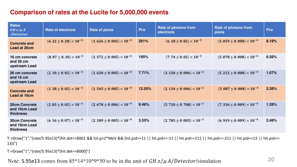 comparison of rates at the lucite 5