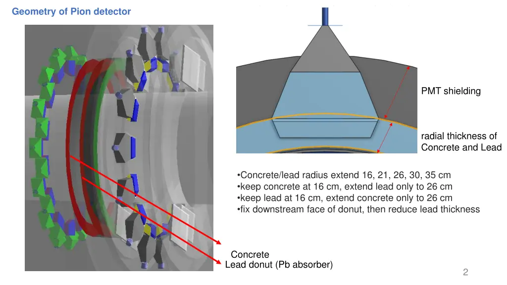 geometry of pion detector