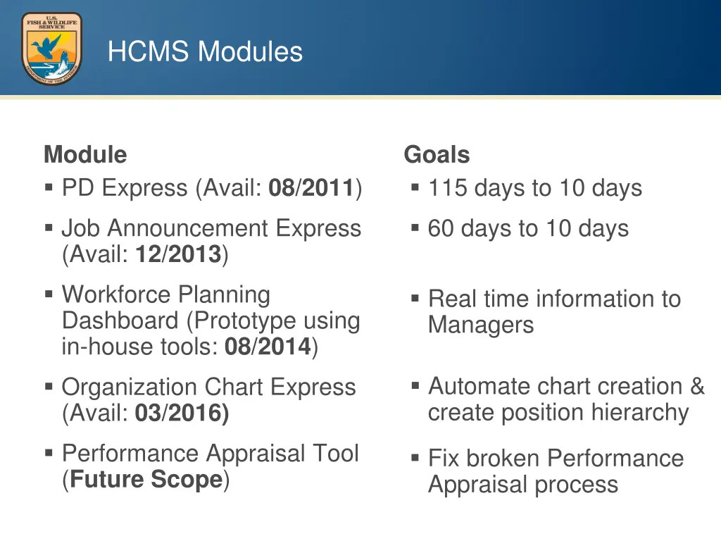 hcms modules
