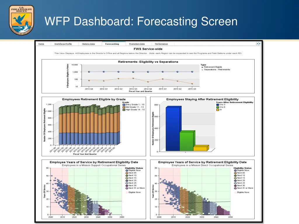 wfp dashboard forecasting screen