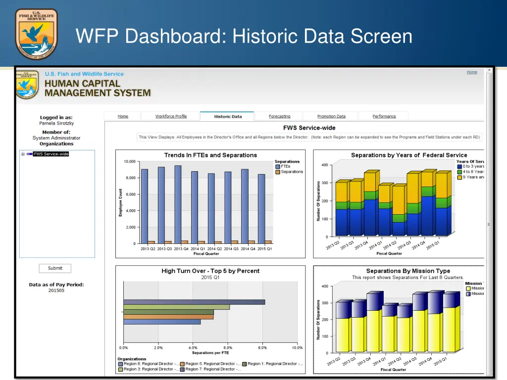 wfp dashboard historic data screen
