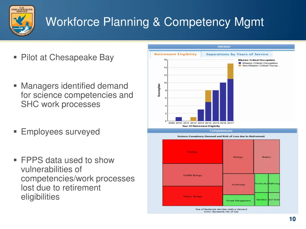 workforce planning competency mgmt