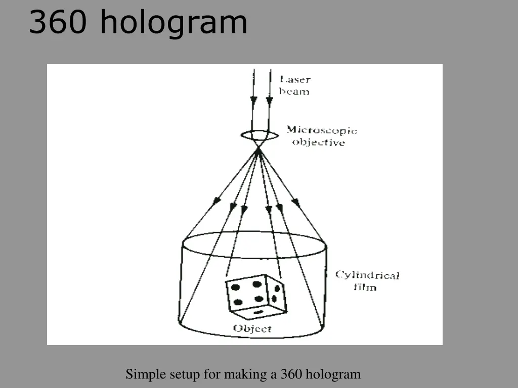 360 hologram