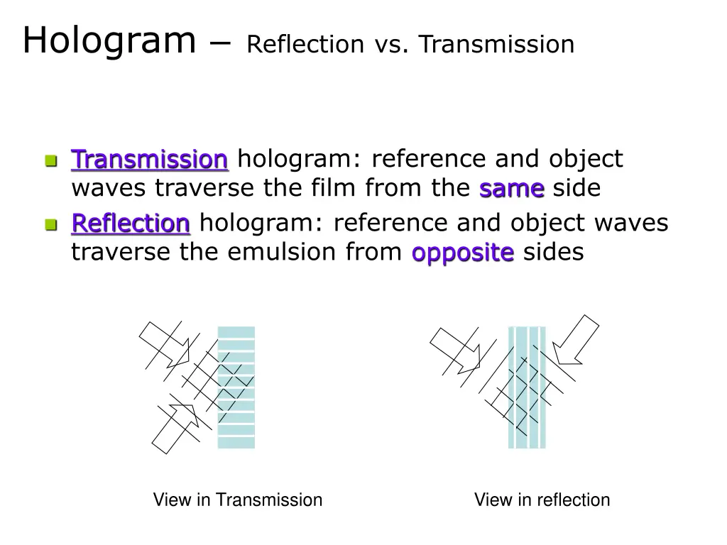 hologram reflection vs transmission