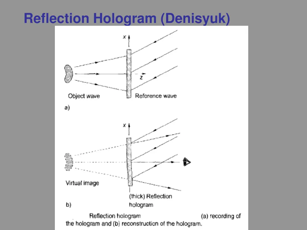 reflection hologram denisyuk 1