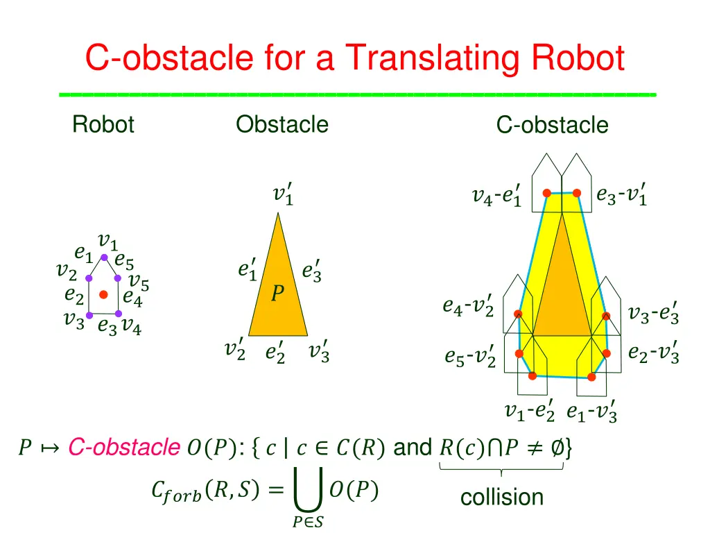 c obstacle for a translating robot