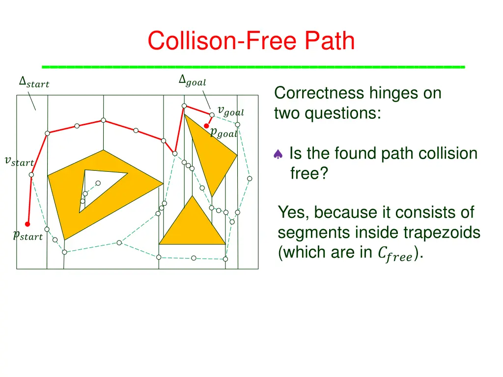 collison free path