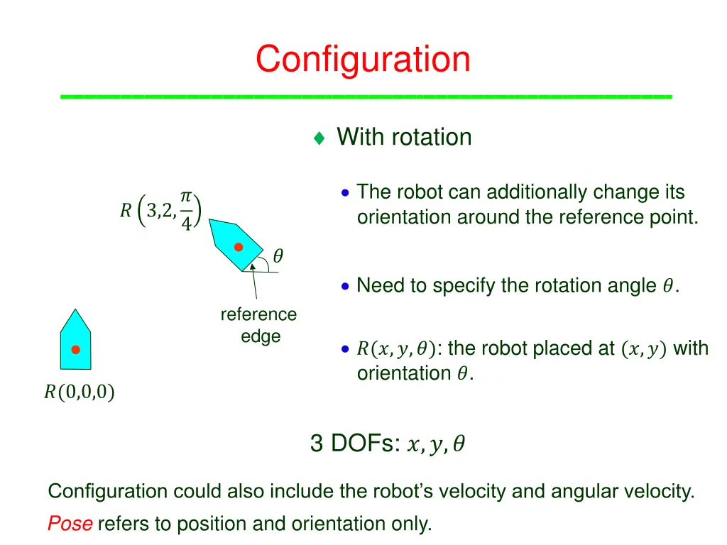 configuration