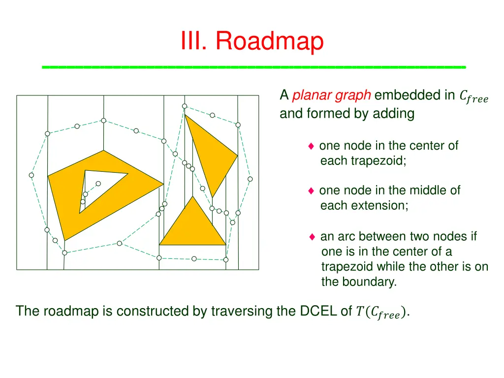 iii roadmap